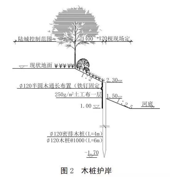 河道護(hù)岸發(fā)展的趨勢(shì)——木樁生態(tài)護(hù)岸！